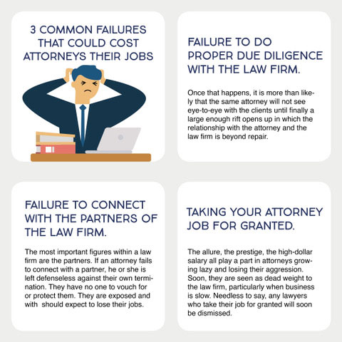 3 Common Failures Attorneys Make That Could Cost Them Their Jobs 3 Common Failures Attorneys Make That Could Cost Them Their Jobs
