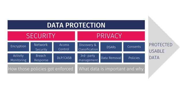 Data Privacy in the Digital Age: Key Legal Considerations for Tech Companies