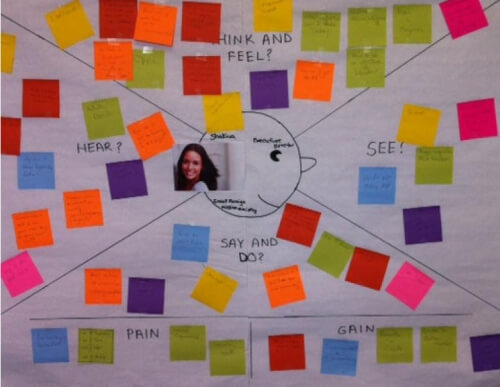 Potential Client and Customer Map Empathy Map